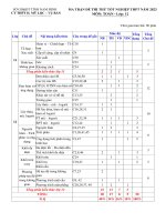 Đề thi thử tốt nghiệp THPT môn Toán năm 2023 có đáp án - Sở GD&ĐT Nam Định