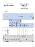 Đề thi giữa học kì 2 môn GDCD lớp 7 năm 2022-2023 có đáp án - Trường THCS Phan Ngọc Hiển