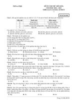 Đề ôn thi thử môn hóa  (300)