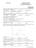 Đề ôn thi thử môn hóa   (523)