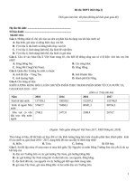 Đề thi thpt 2023 địa lý   mã đề 054