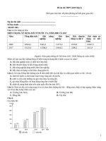 Đề ôn thi thpt 2019 địa lý   đề số 005