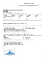 Đề ôn thi thpt 2021 địa lý   đề số 053