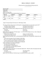 Kiểm tra 1 tiết địa lý (2016 2017)   đề 752