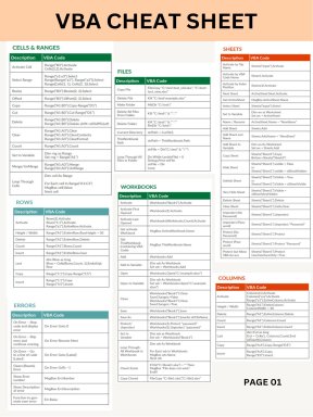 VBA IN EXCEL CHEAT SHEET SHORTCUTS TIPS AND TRICKS