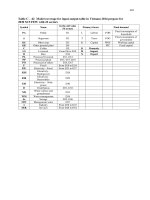 Efw security and wider impacts of each scenario are assessed in this research through the application of an  (16)