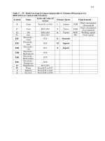 Efw security and wider impacts of each scenario are assessed in this research through the application of an  (8)