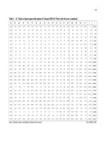 Efw security and wider impacts of each scenario are assessed in this research through the application of an  (9)