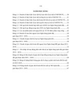 Hoạt động phái sinh tại ngân hàng thương mại cổ phần quân đội thực trạng và giải pháp (4)