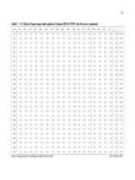 Efw security and wider impacts of each scenario are assessed in this research through the application of an  (4)