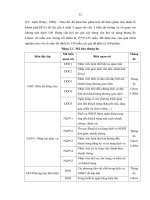 Phát triển dịch vụ ngân hàng điện tử tại ngân hàng thương mại trách nhiệm hữu hạn một thành viên đại dương (4)