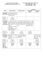 BỘ ĐỀ KIỂM TRA SINH HỌC 9 CUỐI HỌC KÌ 2 WORD