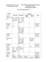 Đề thi học kì 2 môn KHTN lớp 6 năm 2021-2022 có đáp án - Trường THCS Ta Gia