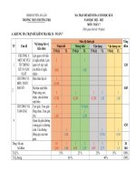 Đề thi học kì 2 môn Toán lớp 7 năm 2022-2023 có đáp án - Trường THCS Trường Thọ