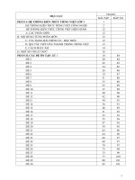 On he tv lop 1 len lop 2