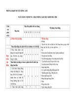 Ngân hàng nội dung   hoạt động giáo dục khối nhà trẻ