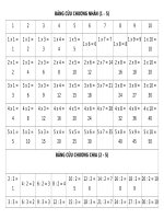 Bảng cửu chương nhân chia cộng trừ, bảng nhân, bảng chia, bảng cộng, bảng trừ