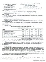 De thi tuyen sinh vao lop 10 mon dia li chuyen nam 2023 2024 so gd dt hai phong 8935