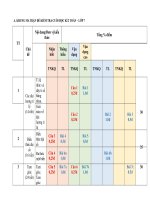 Hg ma tran ban dac ta hk2 toan 7 trung 0632