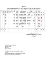 Phụ Lục I-6-7-8-10- Danh Sách Kèm Theo Giấy Đề Nghị.doc