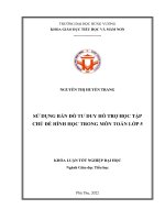 Khóa luận tốt nghiệp sử dụng bản đồ tư duy hỗ trợ học tập chủ đề hình học trong môn toán lớp 5