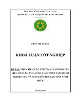 Phân tích các yếu tố ảnh hưởng đến việc áp dụng chuẩn mực kế toán tại doanh nghiệp vừa và nhỏ trên địa bàn tỉnh vĩnh phúc