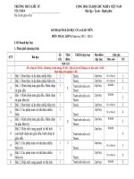 Ke hoach giao duc toan 8(2023 2024)