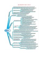 Bộ sơ đồ tư duy văn 9  đẹp  chuản năm 2023 2024