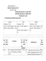 Phân phối chương trình, kế hoạch giáo dục của giáo viên (phụ lục 3) môn khoa học tự nhiên 8, sách kết nối tri thức với cuộc sống