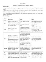 Chuyên Đề 6 - Model Verb.doc