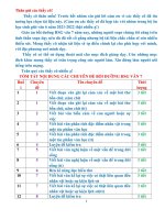 Giáo án bồi dưỡng học sinh giỏi ngữ văn lớp 7 theo chuyên đề năm 2023, dùng cho 3 bộ sách, soạn chi tiết, chất lượng