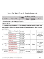 Quy định lấy mẫu tiêu chuẩn thí nghiệm vật liệu