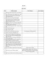 Tieu chi danh gia ptn lasxd