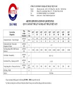 Thông số vải địa dệt get   aritex