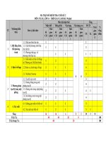 Ma trận bản đặc tả toán 10 chân trời sáng tạo cuối học kì 2 đề số (4)