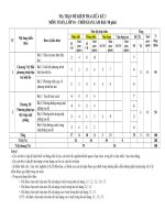 Ma trận bản đặc tả toán 10 chân trời sáng tạo giữa học kì 2 đề số (4)