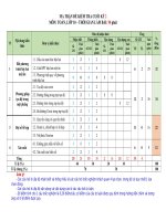 Ma trận bản đặc tả toán 10 chân trời sáng tạo cuối học kì 2 đề số (3)