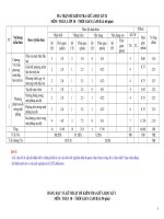 Ma trận bản đặc tả toán 10 chân trời sáng tạo giữa học kì 2 đề số (3)