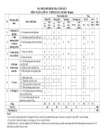 Ma trận bản đặc tả toán 10 chân trời sáng tạo cuối học kì 1 đề số (3)