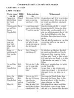 HƯỚNG DẪN CÁCH LÀM BÀI TRẮC NGHIỆM MÔN VĂN LỚP 9