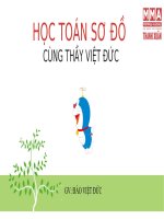 Bài 3 đối xứng trục đối xứng tâm