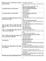 [123Doc] - De-Cuong-On-Thi-Mon-Tam-Ly-Hoc-Dai-Cuong-Eg07-010-Dh-Mo-Ha-Noi.pdf