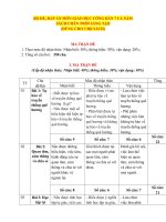 Bộ đề, đáp án môn giáo dục công dân lớp 7 sách chân trời sáng tạo