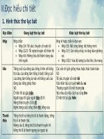 GA chuyên đề chuyện cổ nước mình