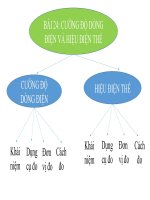 Sđtd 24 tv bài 24 cuong do dong dien va hdt  khtn8 kntt bộ 1 vt