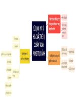 Sđtd 1 tv bài 1  sử dụng hóa chất,thiết bị  khtn8 kntt bộ 2 vt