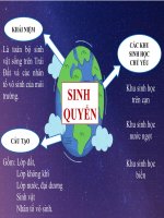Sđtd 45 tv bài 45 sinh quyen khtn8 kntt bộ 1 vt