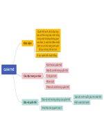 Sđtd 42 tv bài 42 quan the sv khtn8 kntt bộ 1 vt