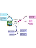 Sđtd 43 tv bài 43 quần xã sinh vật  khtn8 knt bộ 1 vt