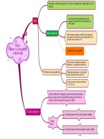 Sđtd 3 tv bài 3 mol và ti khoi chat khi  khtn8 kntt bộ 2 vt